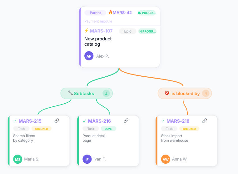 Taskmap.pro